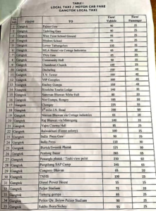 sikkim local taxi fare rate chart 2021